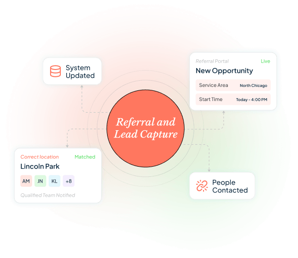 Lead and Referral