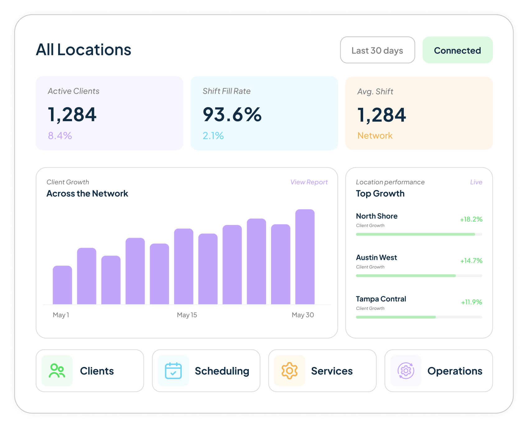 Network Data Dashboard