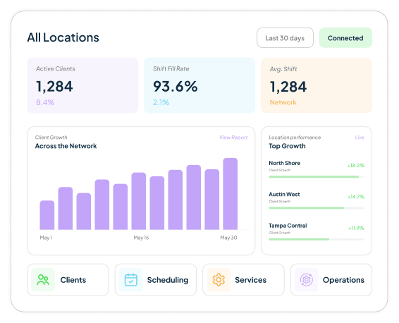 Network Data Dashboard