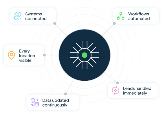The Core Problem - With Strappos