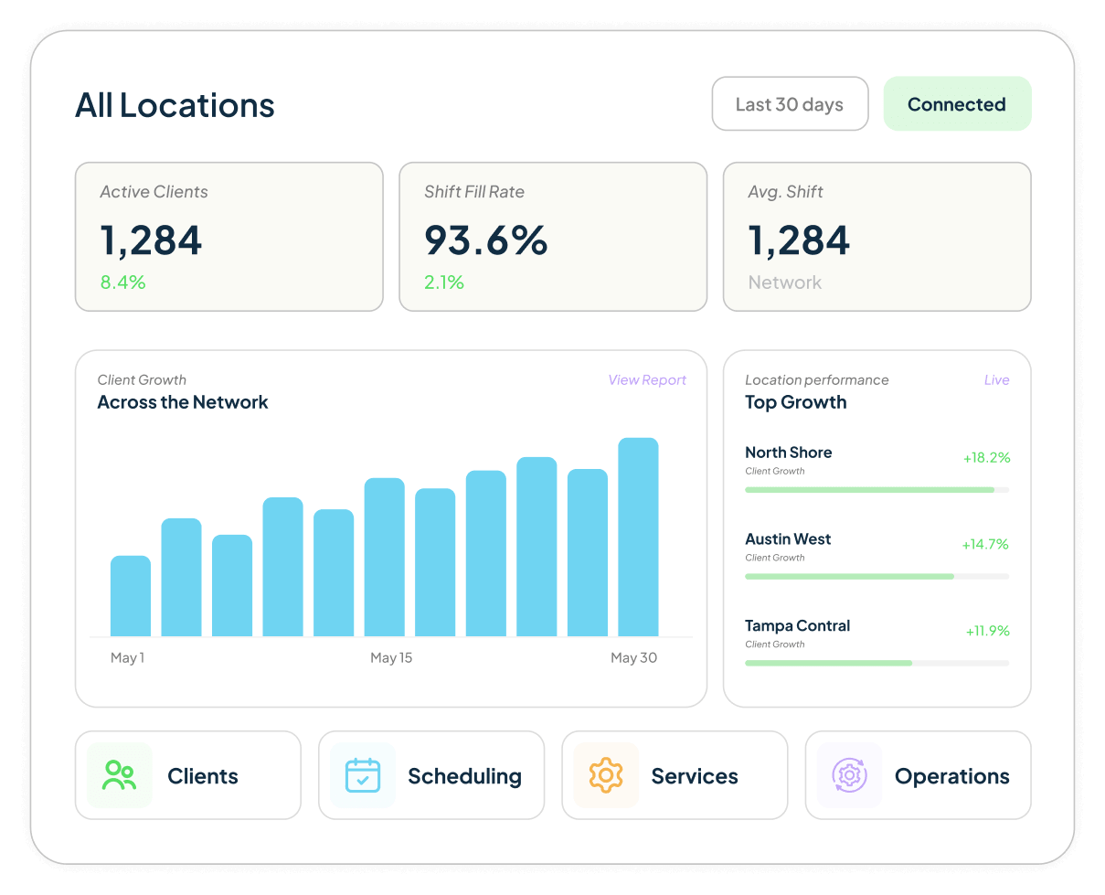 Network Data Dashboard