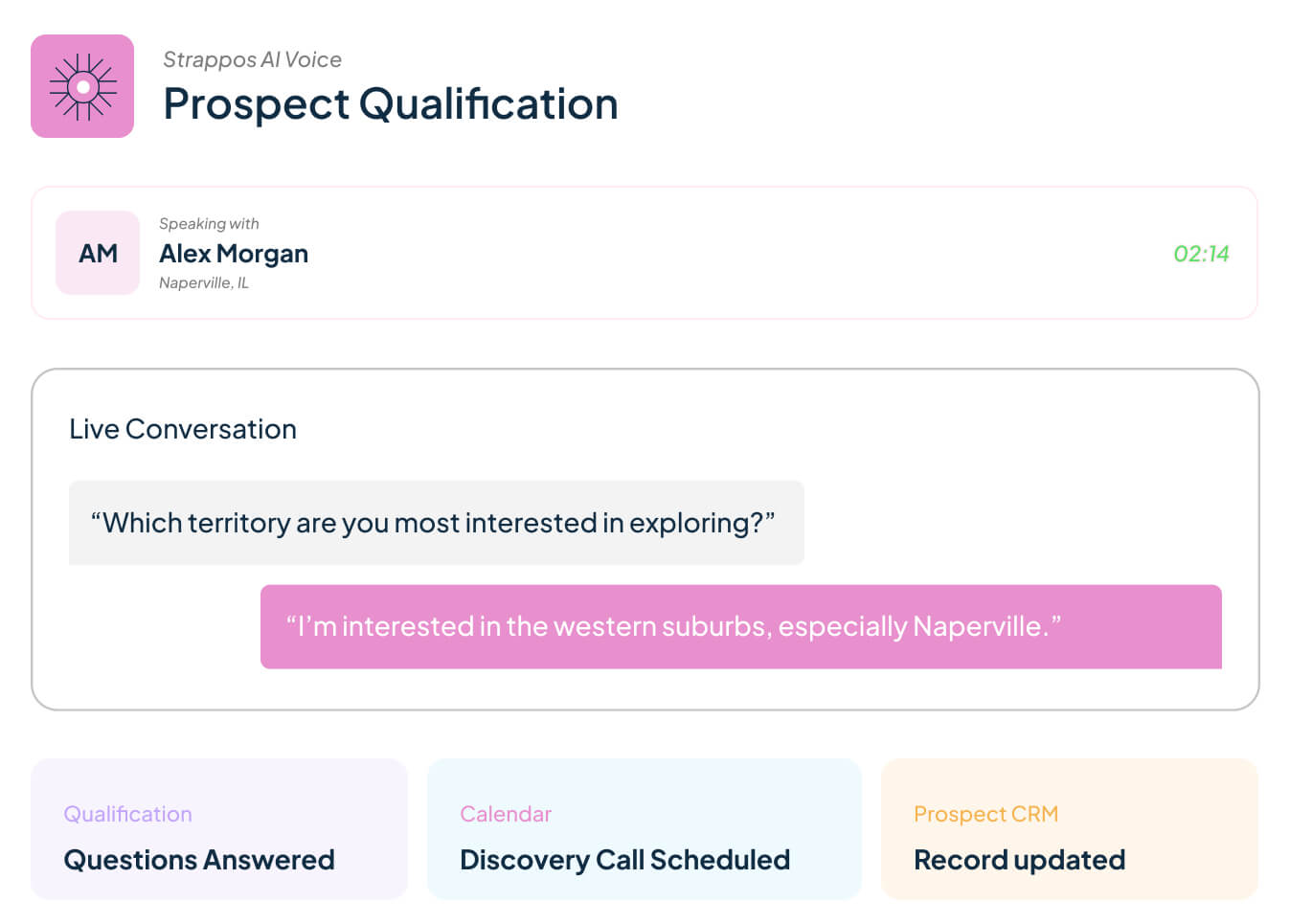 Prospect Qualification