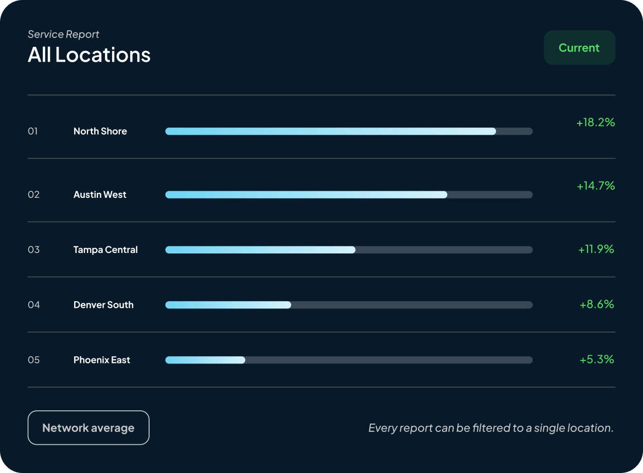 Service Report