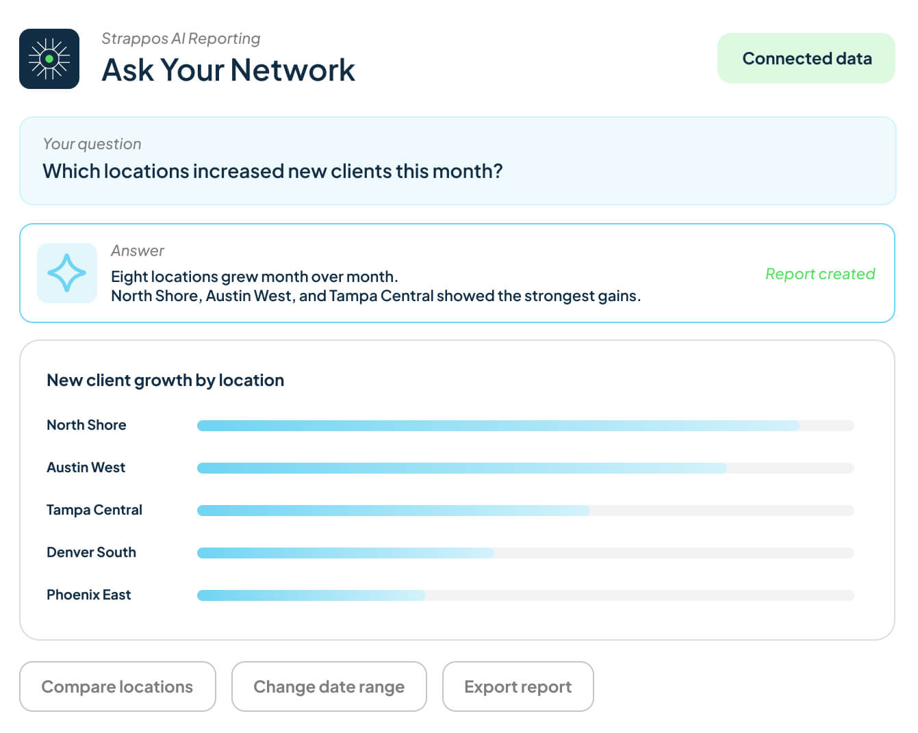 Ask Your Network